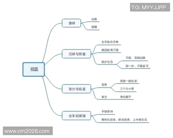 篮球明星进攻技术解析：从运球到投篮的全面技巧与战术运用