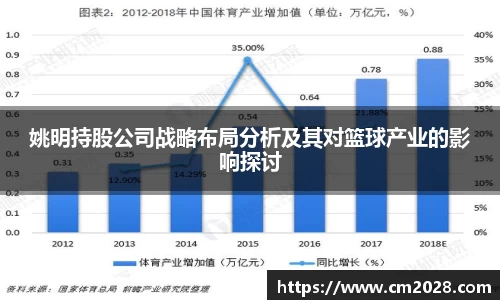 姚明持股公司战略布局分析及其对篮球产业的影响探讨